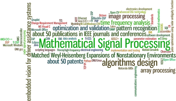 Graphical representation of the know-how of supremum solution